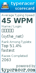 Scorecard for user sythe_net