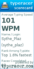 Scorecard for user sythe_plaz