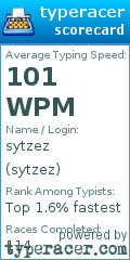 Scorecard for user sytzez