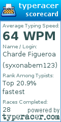 Scorecard for user syxonabem123