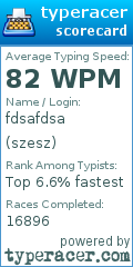 Scorecard for user szesz