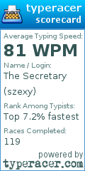 Scorecard for user szexy