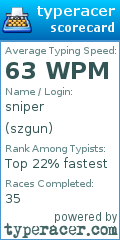 Scorecard for user szgun