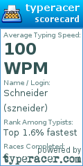 Scorecard for user szneider