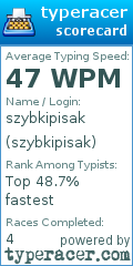Scorecard for user szybkipisak