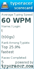 Scorecard for user t00gs