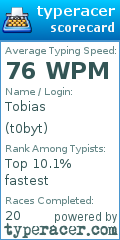 Scorecard for user t0byt