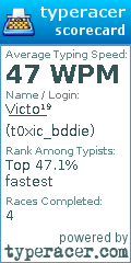 Scorecard for user t0xic_bddie