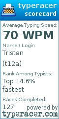 Scorecard for user t12a