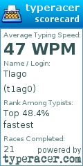 Scorecard for user t1ag0