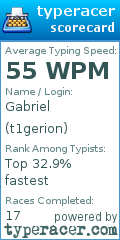 Scorecard for user t1gerion