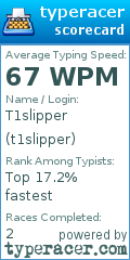 Scorecard for user t1slipper