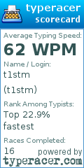Scorecard for user t1stm