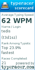 Scorecard for user t3d1sz