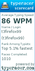 Scorecard for user t3firefox99