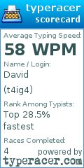 Scorecard for user t4ig4