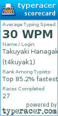 Scorecard for user t4kuyak1