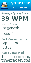 Scorecard for user t5691