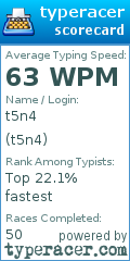 Scorecard for user t5n4