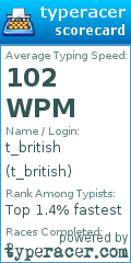 Scorecard for user t_british