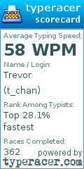 Scorecard for user t_chan