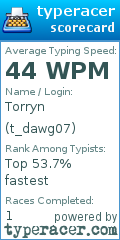 Scorecard for user t_dawg07