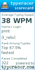 Scorecard for user t_relix