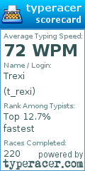 Scorecard for user t_rexi
