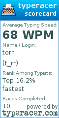Scorecard for user t_rr