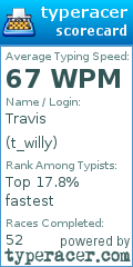 Scorecard for user t_willy
