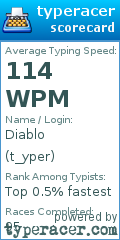 Scorecard for user t_yper