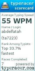Scorecard for user ta7223