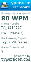 Scorecard for user ta_1234567