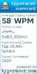 Scorecard for user tab3_850m