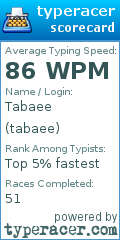 Scorecard for user tabaee
