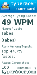 Scorecard for user tabes