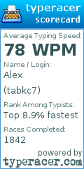 Scorecard for user tabkc7