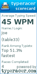 Scorecard for user table33