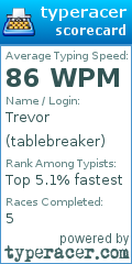 Scorecard for user tablebreaker
