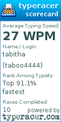 Scorecard for user taboo4444
