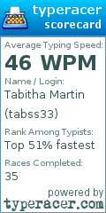 Scorecard for user tabss33