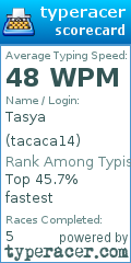 Scorecard for user tacaca14