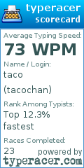 Scorecard for user tacochan