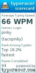 Scorecard for user tacopinky