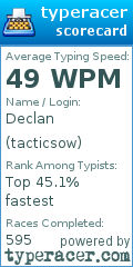 Scorecard for user tacticsow