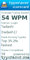 Scorecard for user tadash1