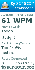 Scorecard for user tadgh
