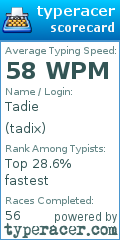 Scorecard for user tadix