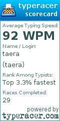 Scorecard for user taera
