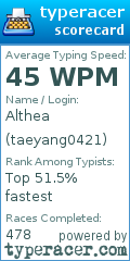 Scorecard for user taeyang0421